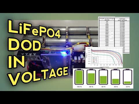 Understanding and apply of LiFePO4 soc chart - TYCORUN ENERGY