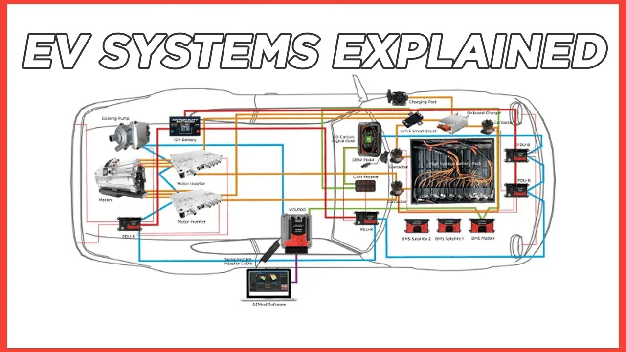 How EV works - working principle and characteristics - TYCORUN ENERGY