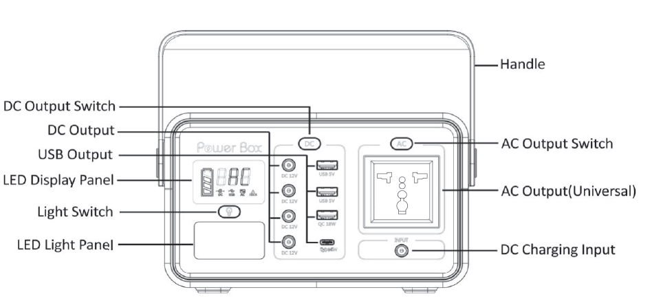 Portable power station T200