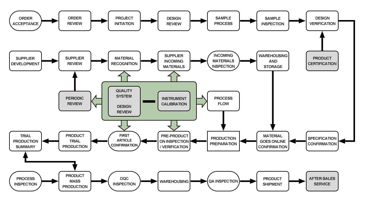 Research and development of lithium batteries