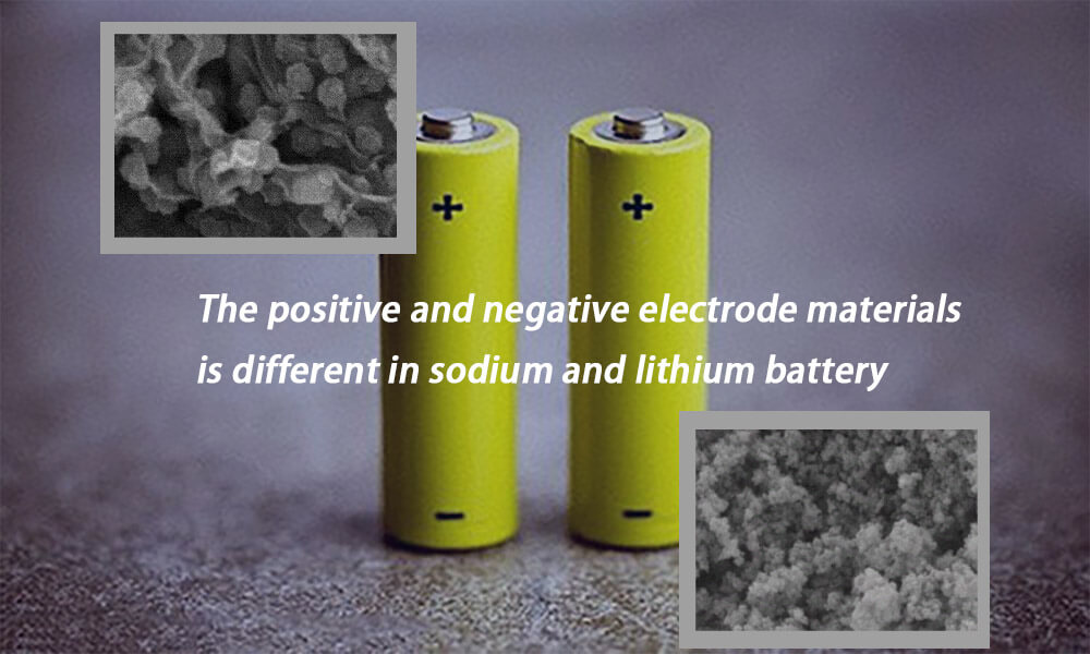 sodium bettery posneg
