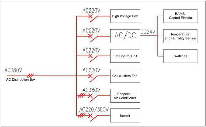 Design of secondary electricity of ESS