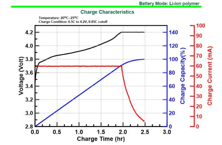 Fast_charging