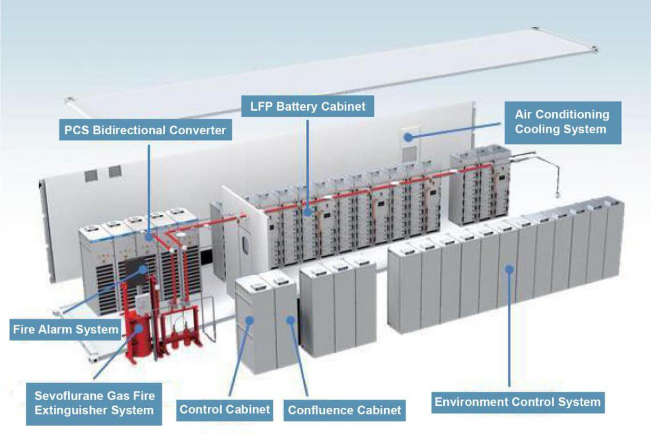 Battery system