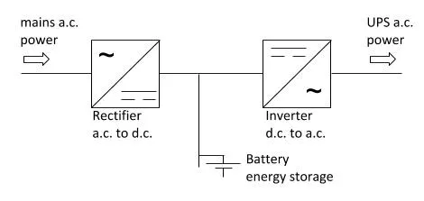 How UPS Works