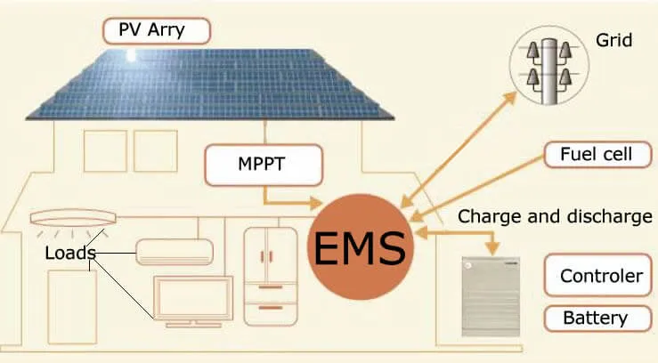 TAKOMABATTERY solar power energy management system