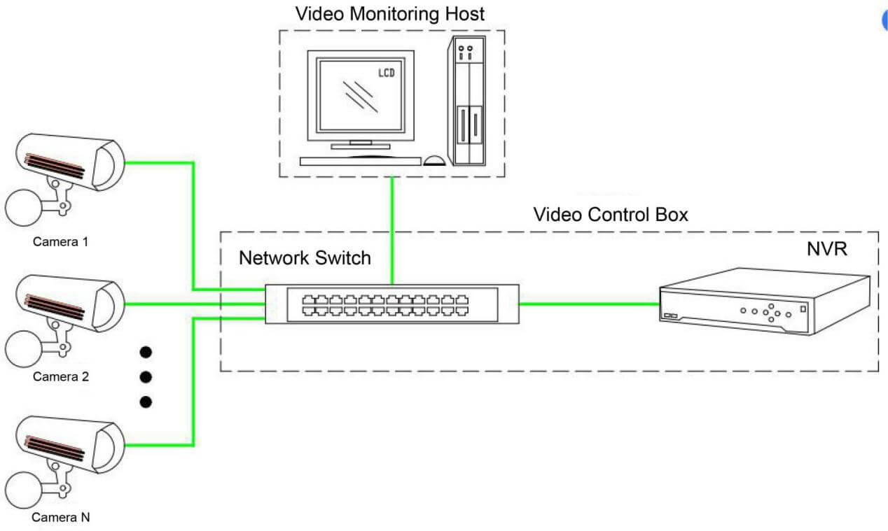 Diseño de sistemas de videovigilancia