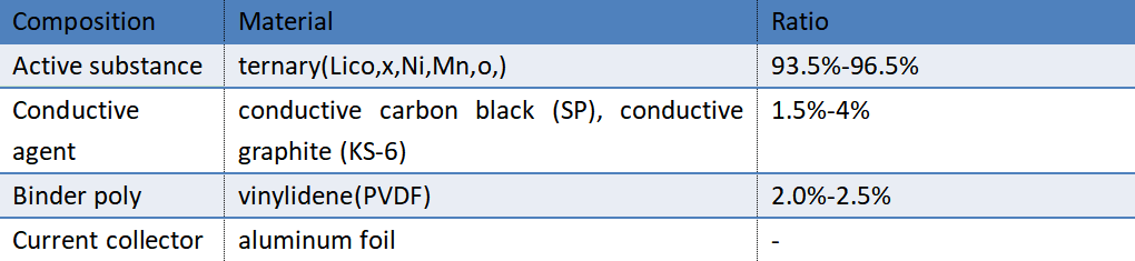 basic lithium battery structure