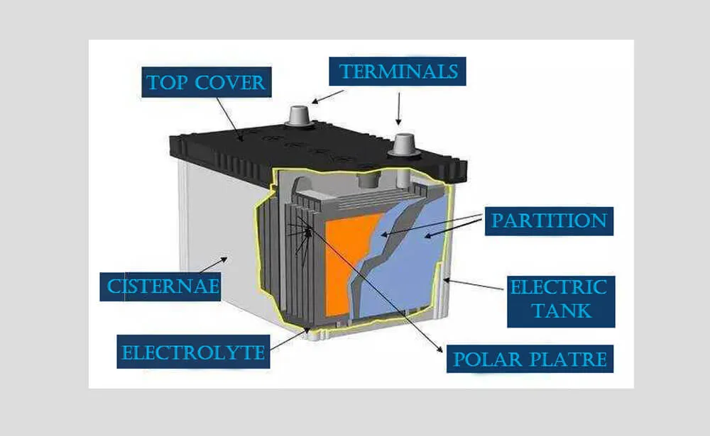 the composition of lead acid battery