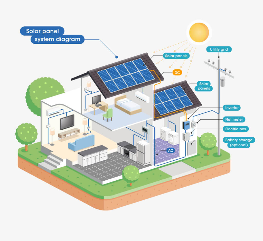 système d'énergie solaire
