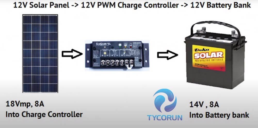 12V Lithium RV Battery