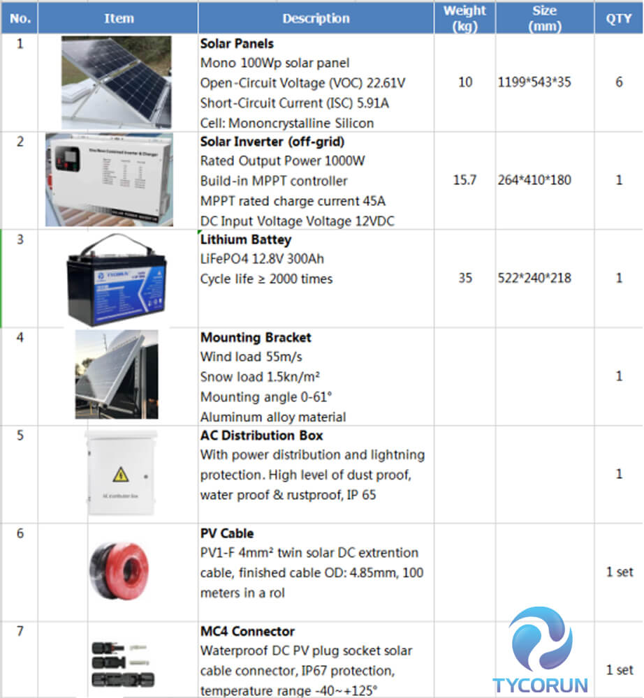 1KW Solar Power System for RV