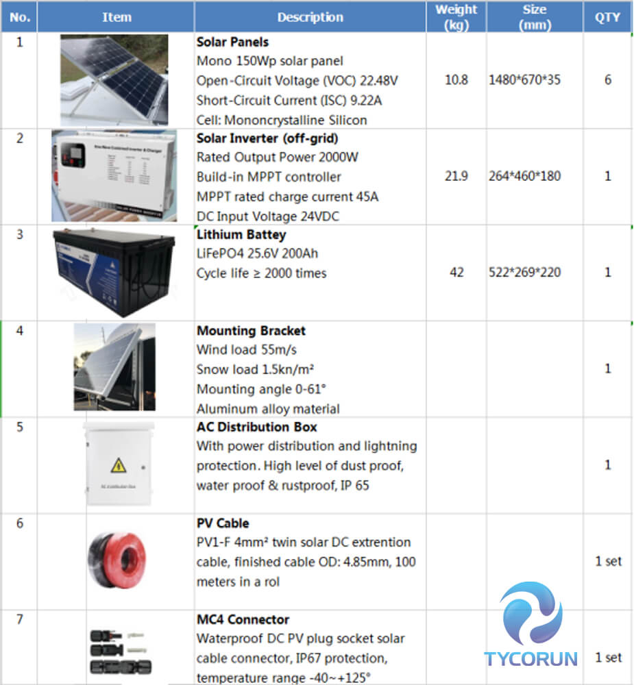 3KW Solar Power System for RV