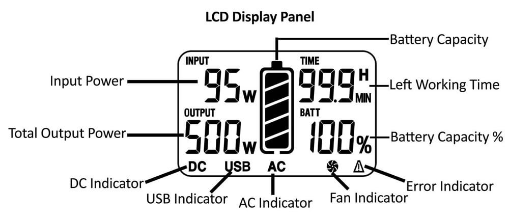 Estación de energía portátil de 500 Wh con pantalla LCD