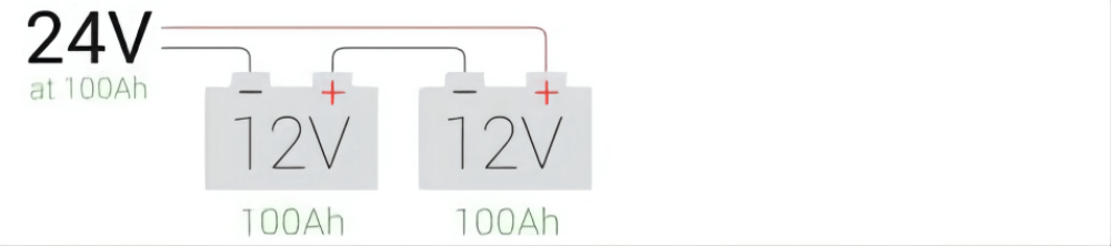 How is the Lithium RV Battery Wired 24v