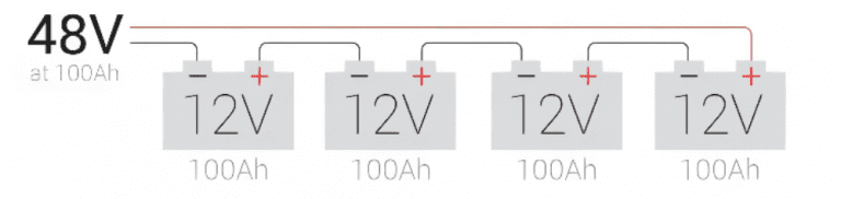 Lithium RV Battery | Solar Power System for RV : An Ultimate Guide ...