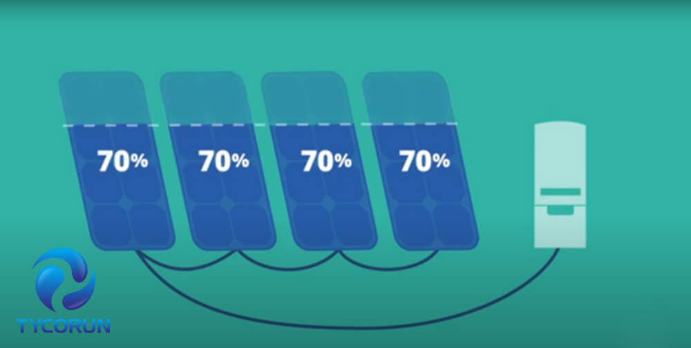 Installing more solar panels than what your solar inverter is rated at