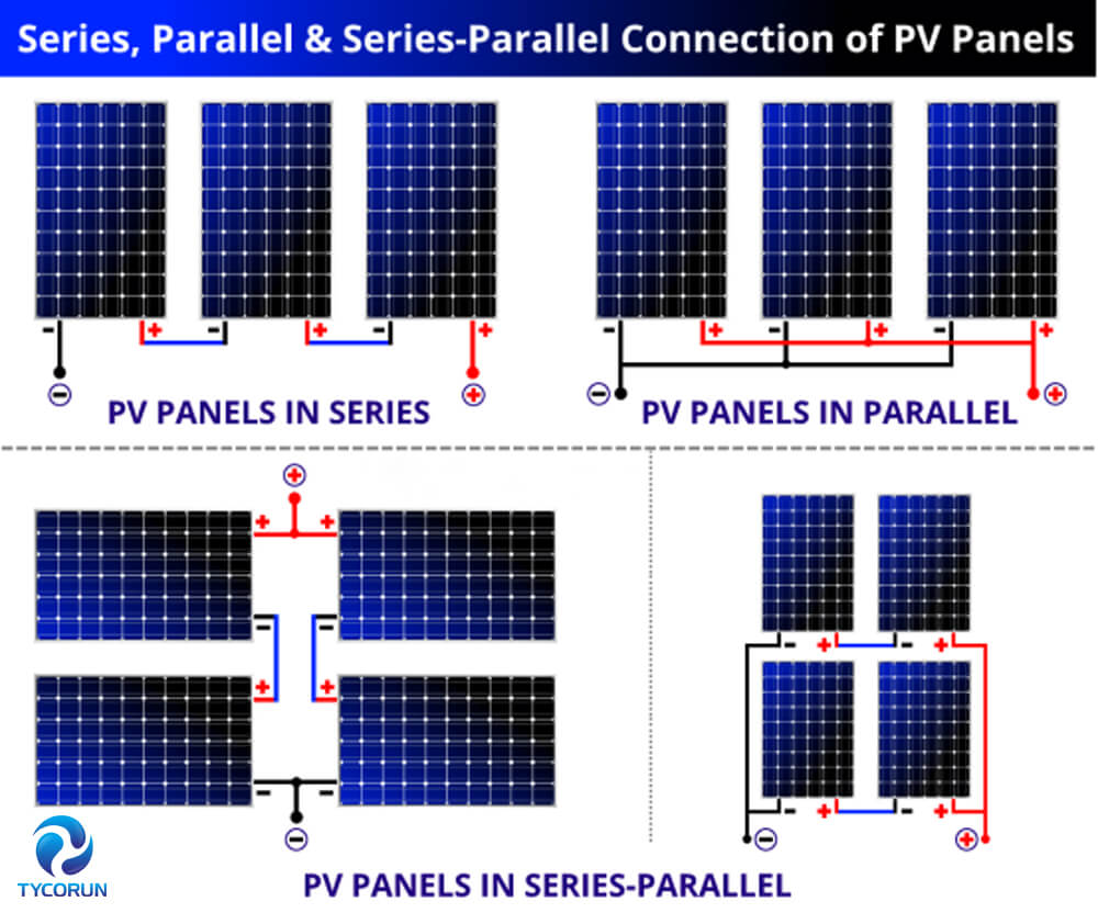 Should I connect RV solar panels in series or parallel