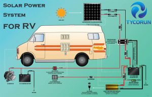 Lithium RV Battery Solar Power System for RV : An Ultimate Guide