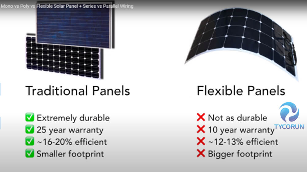 Solar Power System for RV panels