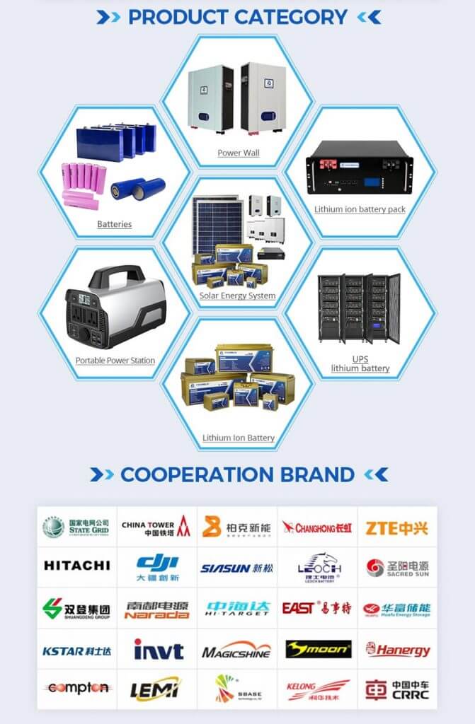 TYCORUN_ENERGY_LITHIUM_ION_BATTERY