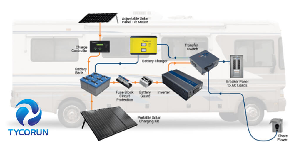 The first thing you need to do is to finish a rv solar power system worksheet