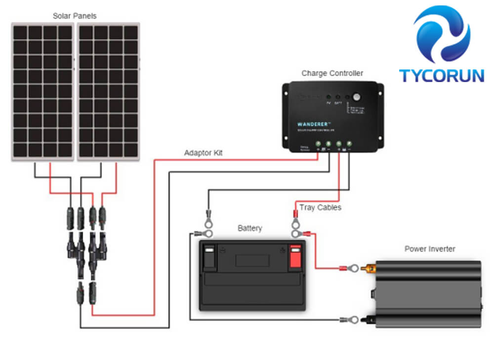 What is Needed for Solar Power System for RV