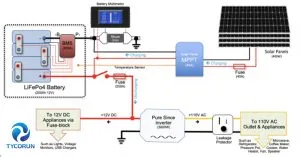 Lithium RV Battery Solar Power System for RV : An Ultimate Guide