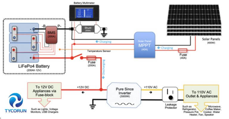 Lithium RV Battery | Solar Power System for RV : An Ultimate Guide ...
