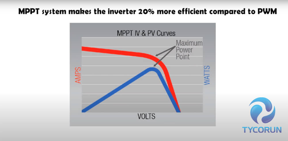 lithium rv battery inverter