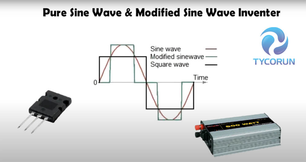 lithium rv battery wave inverter