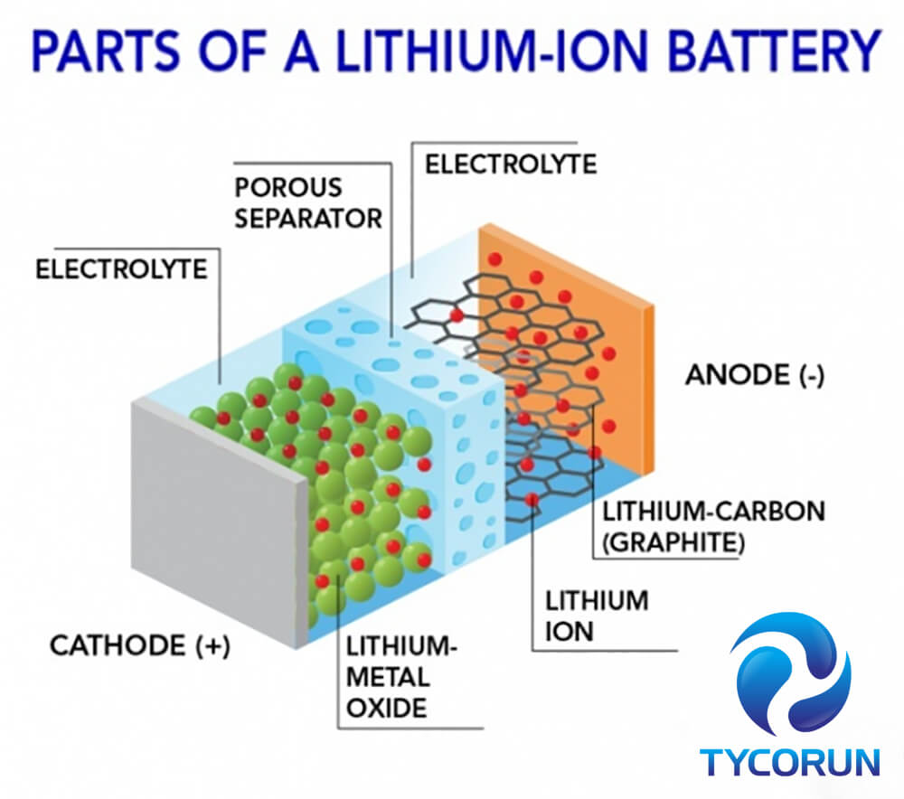 parts of lithium RV battery