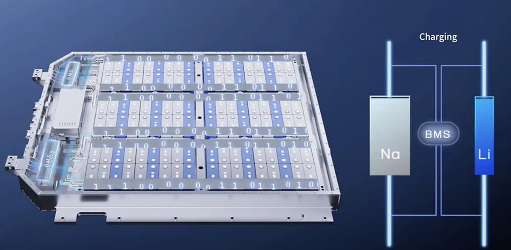 CATL claimed that their sodium-ion battery has energy density of 160Wh kg. In theory it can be done.