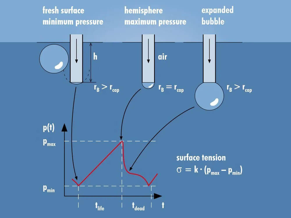 Densité du film de revêtement en tenant compte de l'influence de la densité du film sur le cycle de la batterie avec une seule variable