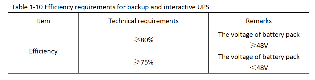 UPS battery interactive