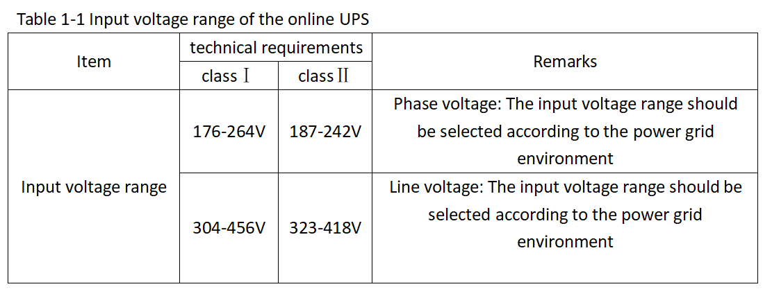 UPS battery voltage
