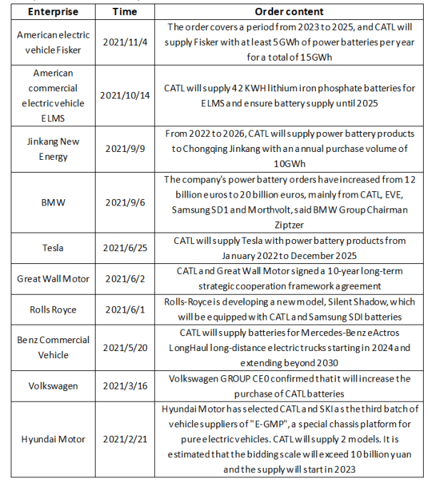 Top 10 lithium ion battery manufacturers in China - TYCORUN ENERGY