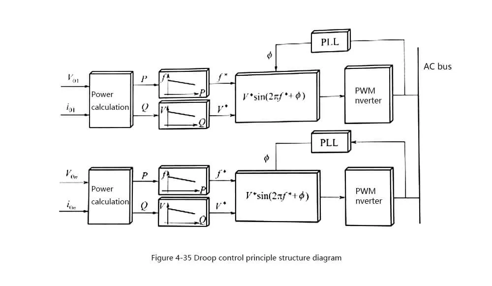  Drop control principle structure diagram