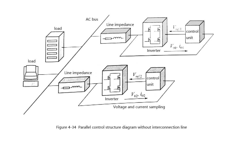 Parallel control structure diagram without interconnection line