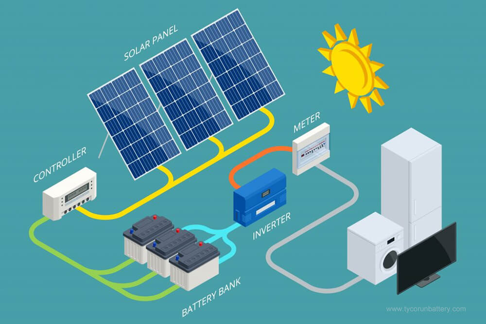 What is the Average Lifespan of a Lithium ion solar battery with On grid & Off grid system