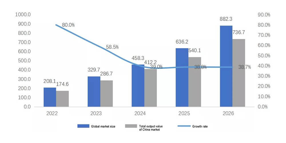 23Previsión del tamaño del mercado mundial de almacenamiento portátil de energía