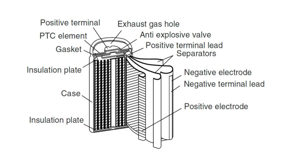 A cylindrical container with two electrodes with diaphragm and two separators is made using a jellyroll