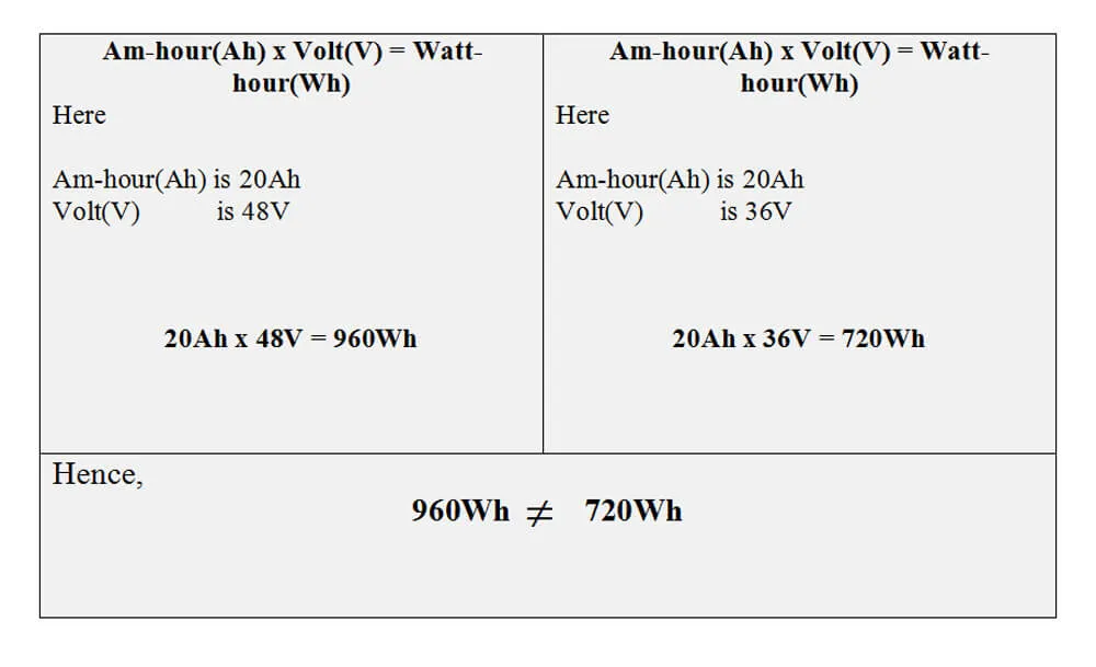 As each ebike may has different watt-hour