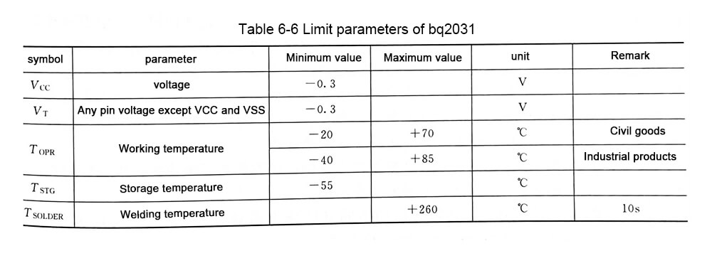 Paramètres limites de bq2031