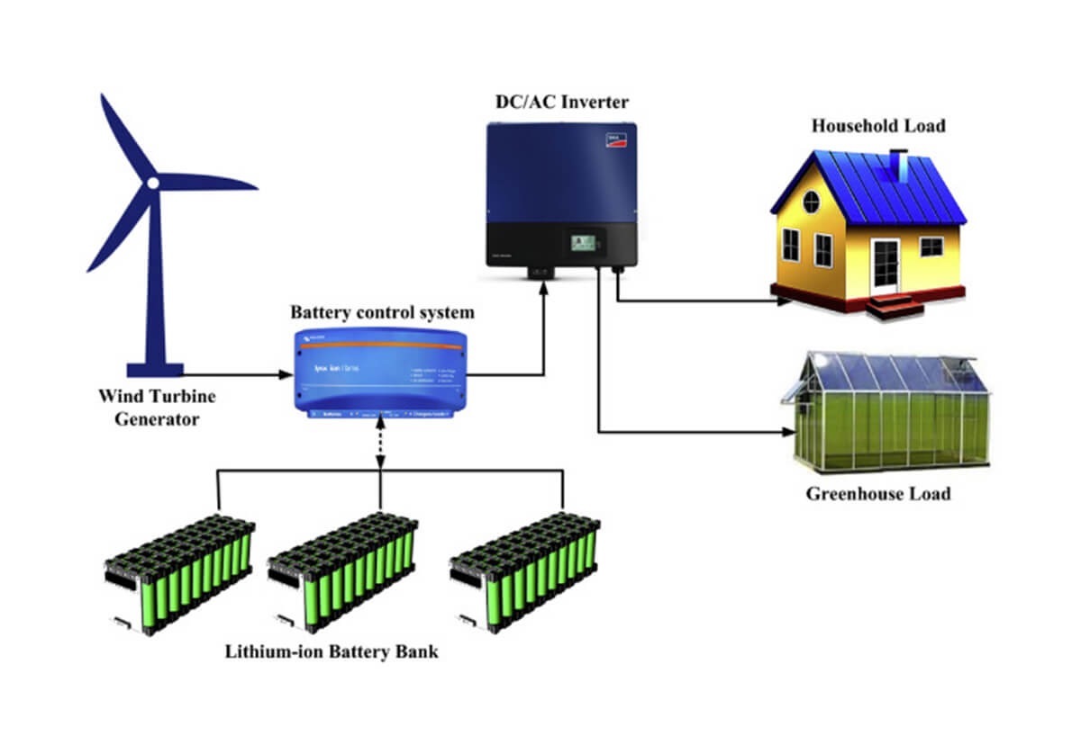 Lithium ion batteries for off grid systems