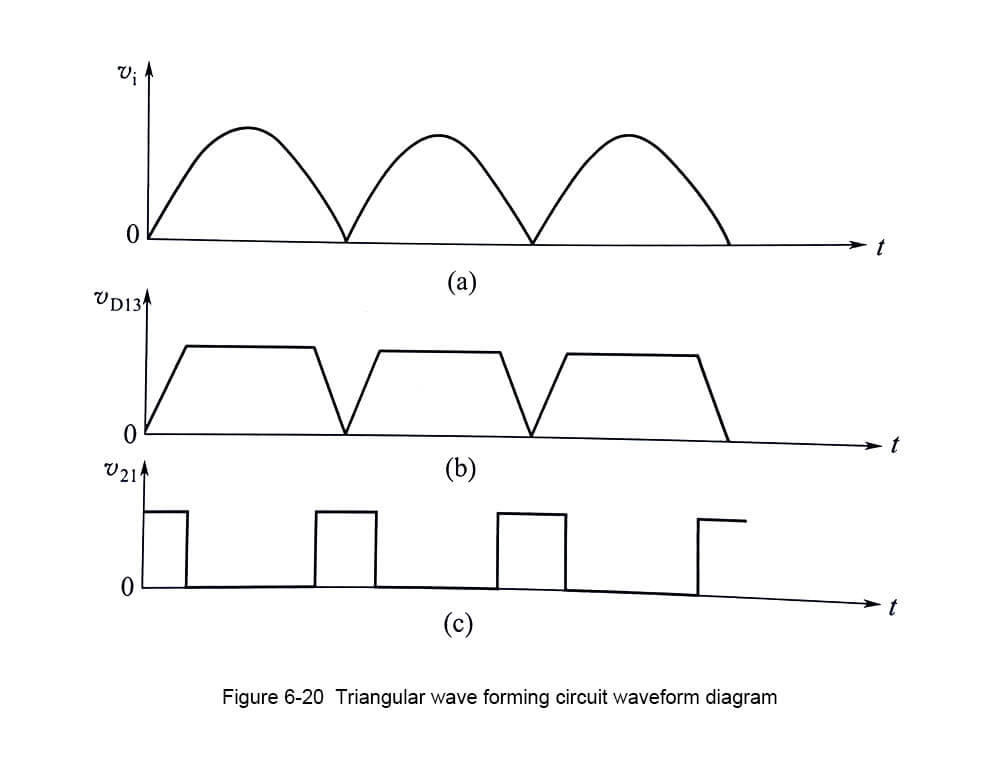 Triangular wave forming circuit waveform diagram.