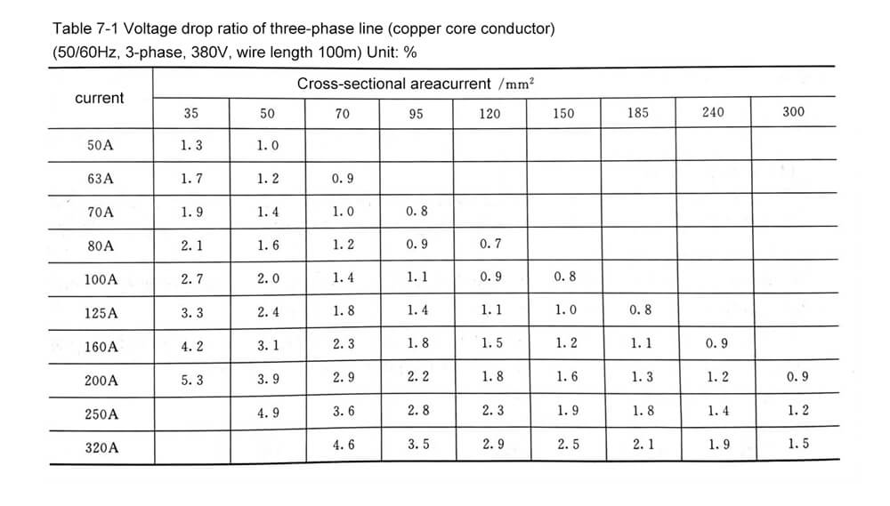 Rapport de chute de tension d'une ligne triphasée
