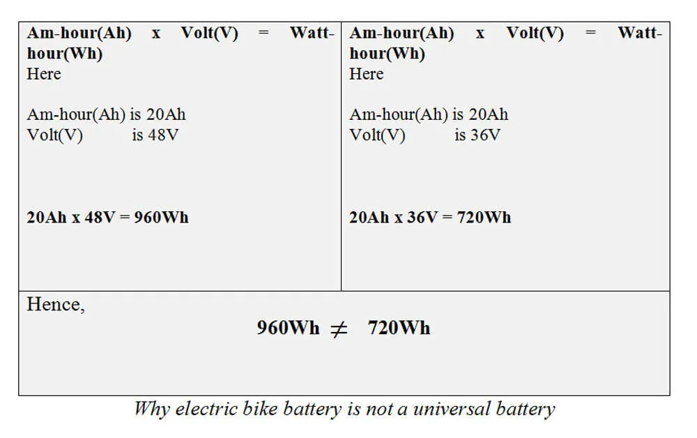 Why electric bike battery is not a universal battery