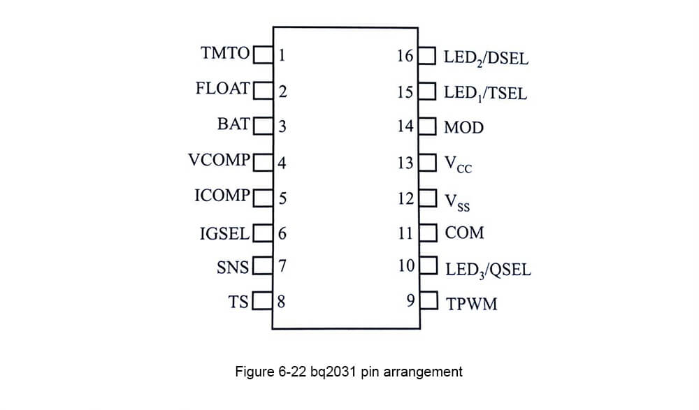 bq2031 disposition des broches
