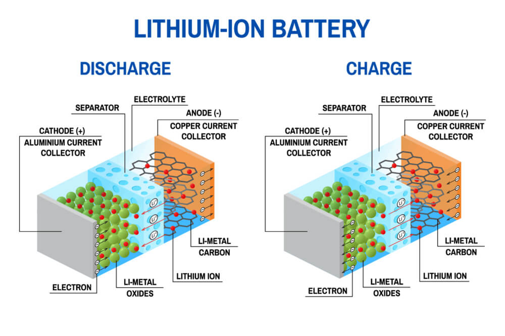 the charger must have an over-voltage protection